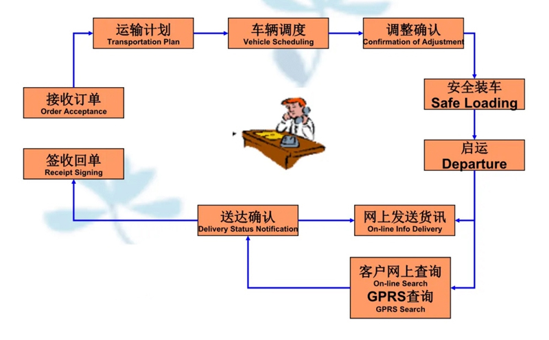 张家港到新昌货运公司